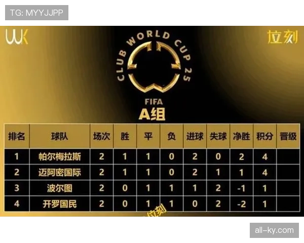 2026世界杯48队分12组赛制如何规定小组赛晋级规则