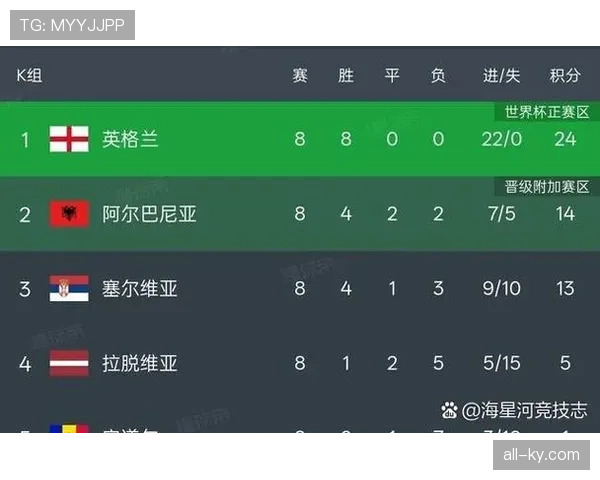 2026世界杯小组赛规则详解：48队12组如何分组和晋级