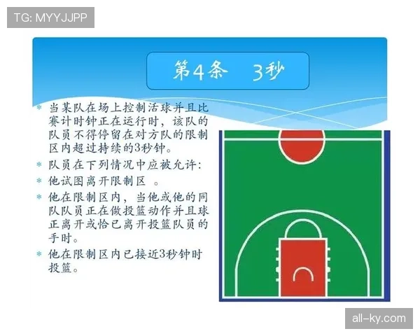 深入解读篮球“限制区规则”的核心要点与适用条件
