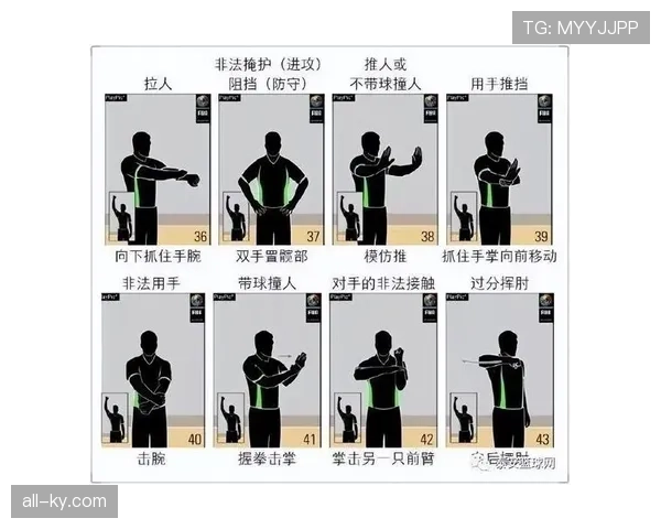 篮球规则中走步和两次运球区别界定及具体判罚标准解读