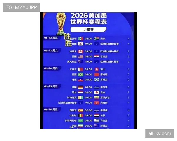2026世界杯规则下积分怎么排名