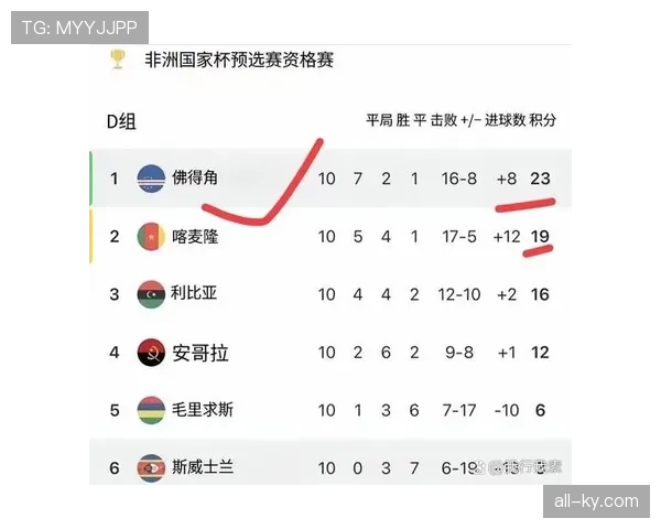 佛得角2026世界杯首秀前瞻 非洲黑马能否创造历史