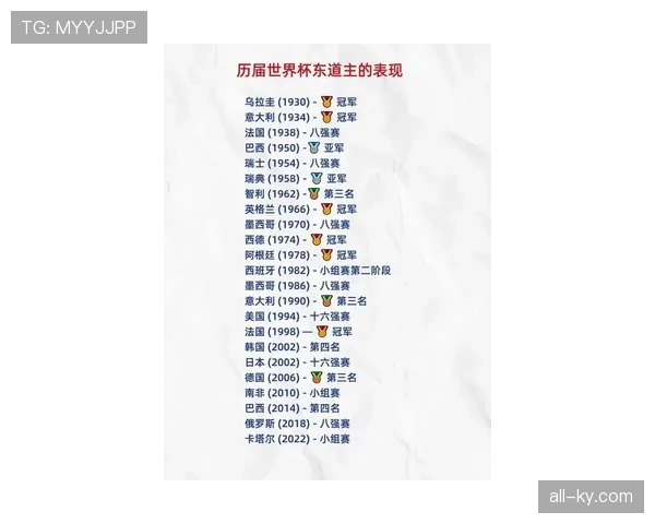 2026世界杯东道主球队为什么不用参加预选赛