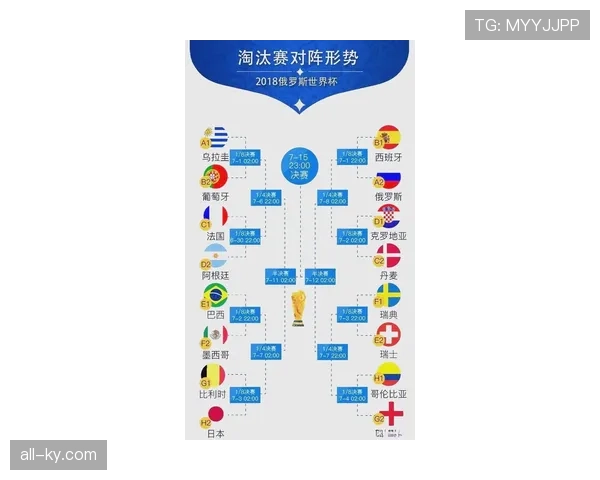 挪威世界杯关键三战预测